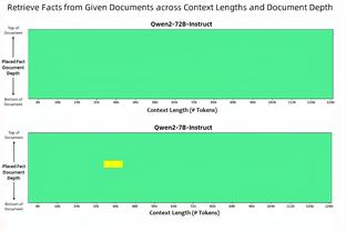 本-怀特本场数据：2粒进球，3次关键传球，6次成功对抗，评分9.6